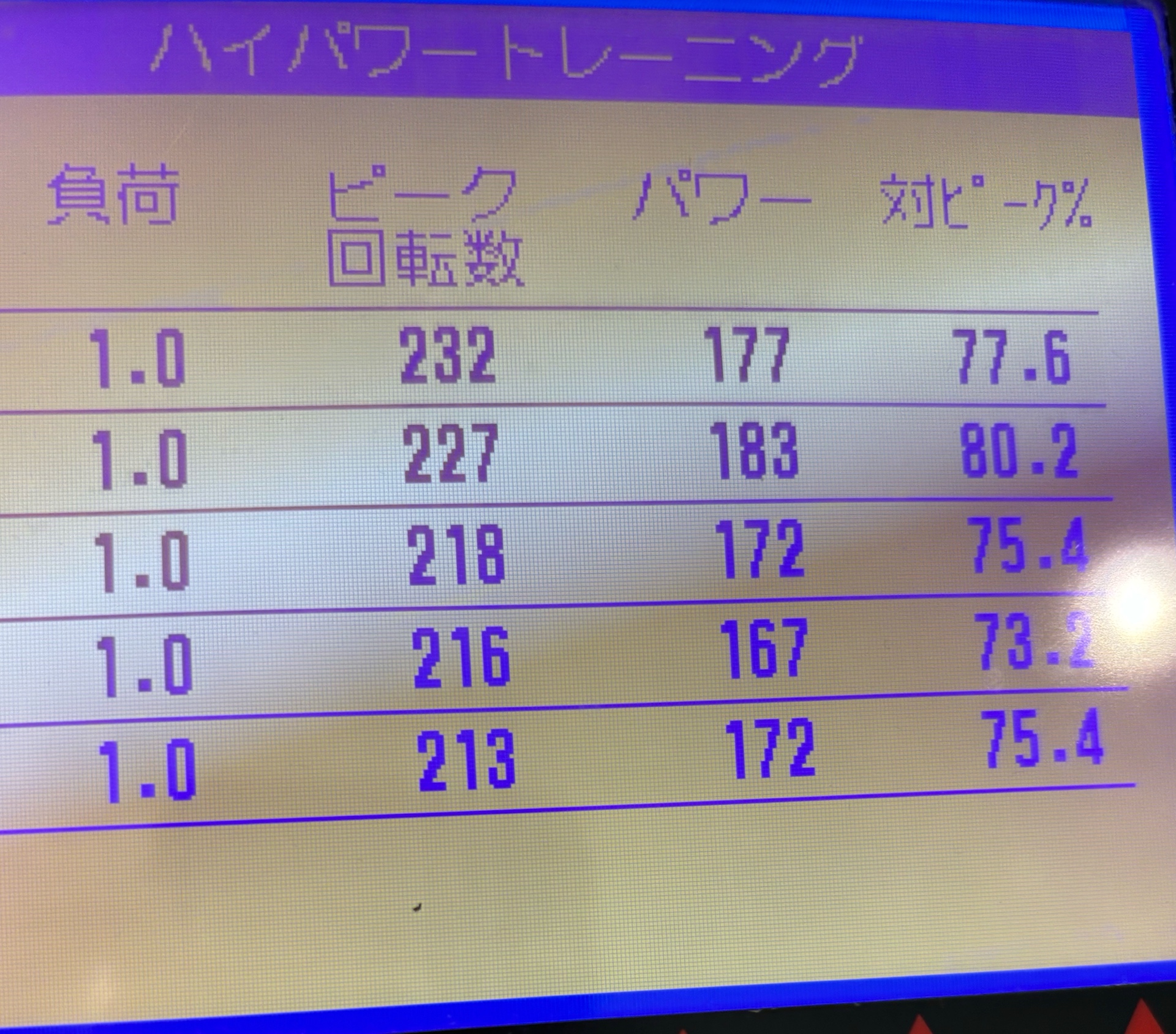 スプトレ